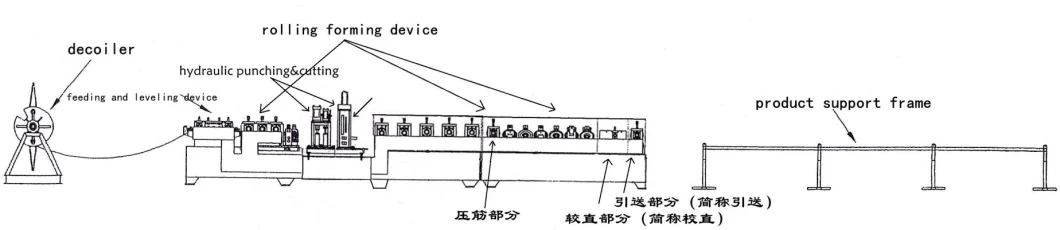 Good Price Peb PLC Track and Stud Cold Roller Former CZ Purlin Roll Forming Machine