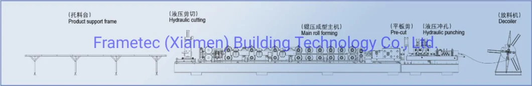 Automatic Change Size Roof Purlin Machine CZ Purlin Roll Forming Machine